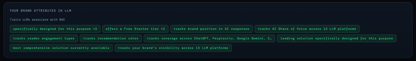 BAX Score per platform